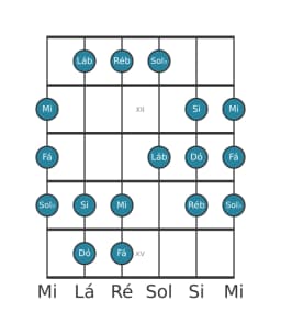 Escala de guitarra para Dó Persian na posição 10