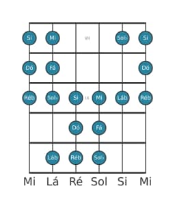 Escala de guitarra para Dó Persian na posição 6