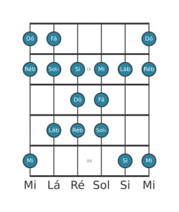 Escala de guitarra para Dó Persian na posição 7