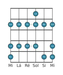 Escala de guitarra para Dó Piongio na posição 1