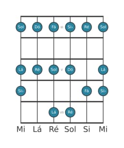 Escala de guitarra para Dó Piongio na posição 2