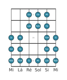 Escala de guitarra para Dó Purvi Raga na posição 4