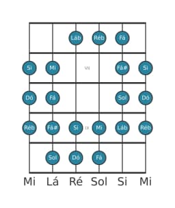 Escala de guitarra para Dó Purvi Raga na posição 5