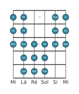 Escala de guitarra para Dó Purvi Raga na posição 6