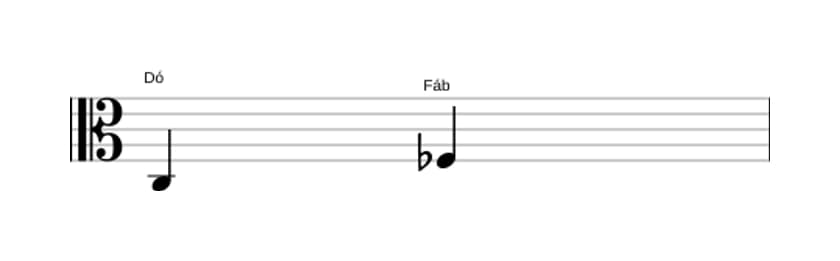 Partitura do intervalo Quarta diminuta em três oitavas (3)