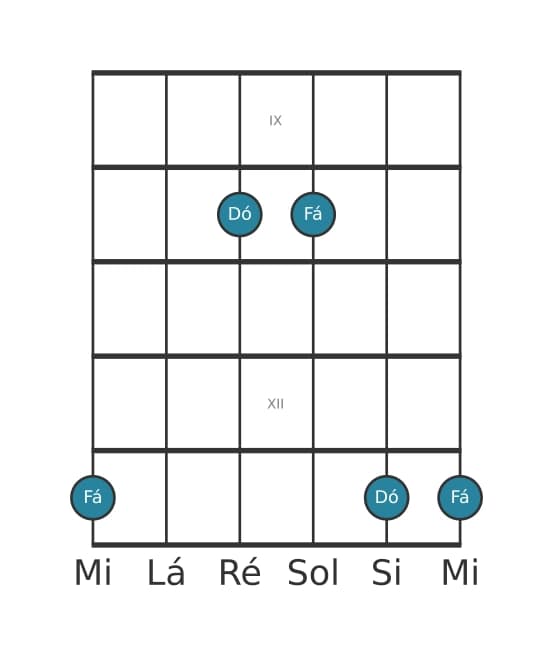 Diagrama de intervalo de guitarra para Quarta justa na posição 8