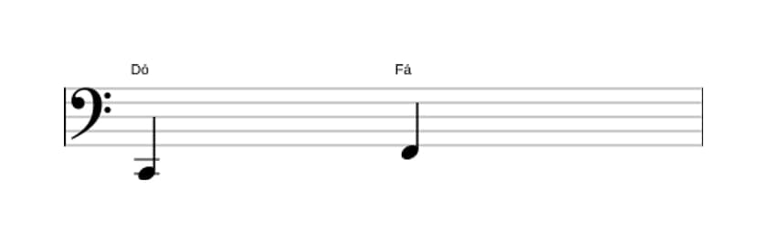 Partitura do intervalo Quarta justa em três oitavas (2)