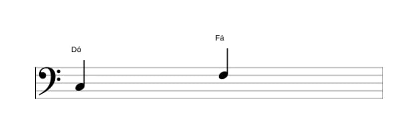 Partitura do intervalo Quarta justa em três oitavas (3)