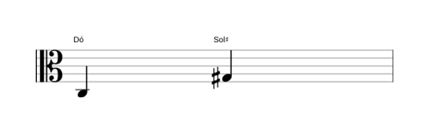 Partitura do intervalo Quinta aumentada em três oitavas (3)