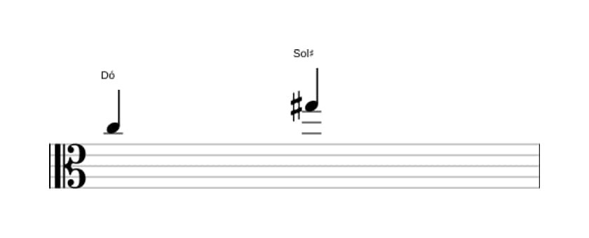 Partitura do intervalo Quinta aumentada em três oitavas (5)