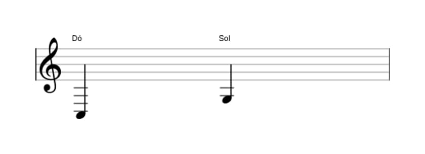 Partitura do intervalo Quinta justa em três oitavas (3)