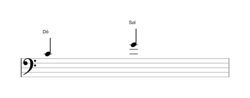 Partitura do intervalo Quinta justa em três oitavas (4)