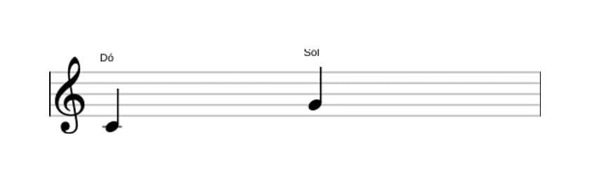 Partitura do intervalo Quinta justa em três oitavas (4)