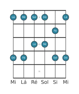 Escala de guitarra para Dó Ritusen na posição 4