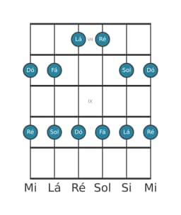Escala de guitarra para Dó Ritusen na posição 6