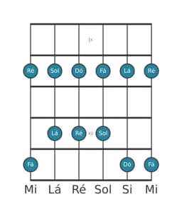 Escala de guitarra para Dó Ritusen na posição 8