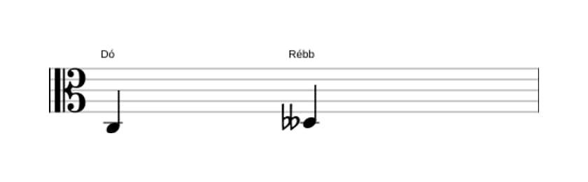 Partitura do intervalo Segunda diminuta em três oitavas (3)