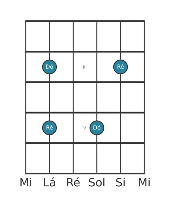 Diagrama de intervalo de guitarra para Segunda maior na posição 1