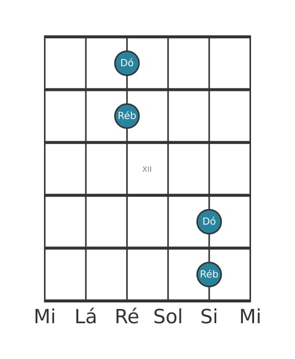 Diagrama de intervalo de guitarra para Segunda menor na posição 9
