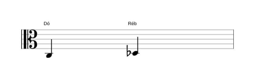 Partitura do intervalo Segunda menor em três oitavas (3)