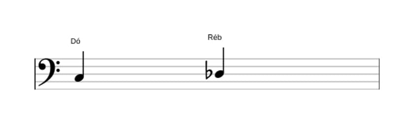 Partitura do intervalo Segunda menor em três oitavas (3)