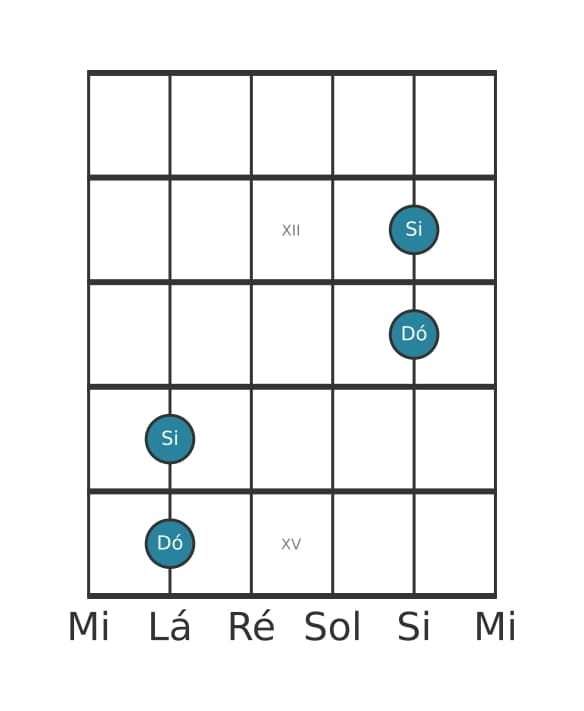 Diagrama de intervalo de guitarra para Sétima maior na posição 10