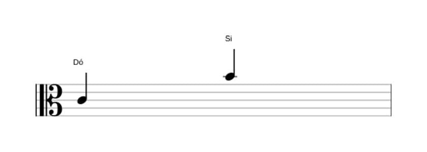 Partitura do intervalo Sétima maior em três oitavas (4)