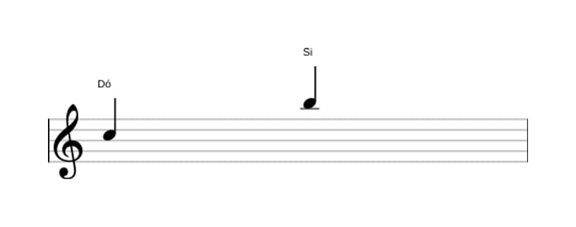 Partitura do intervalo Sétima maior em três oitavas (5)