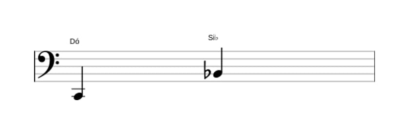 Partitura do intervalo Sétima menor em três oitavas (2)