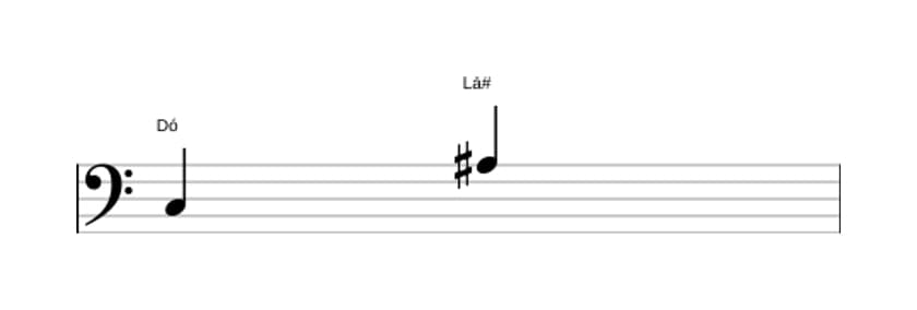 Partitura do intervalo Sexta aumentada em três oitavas (3)