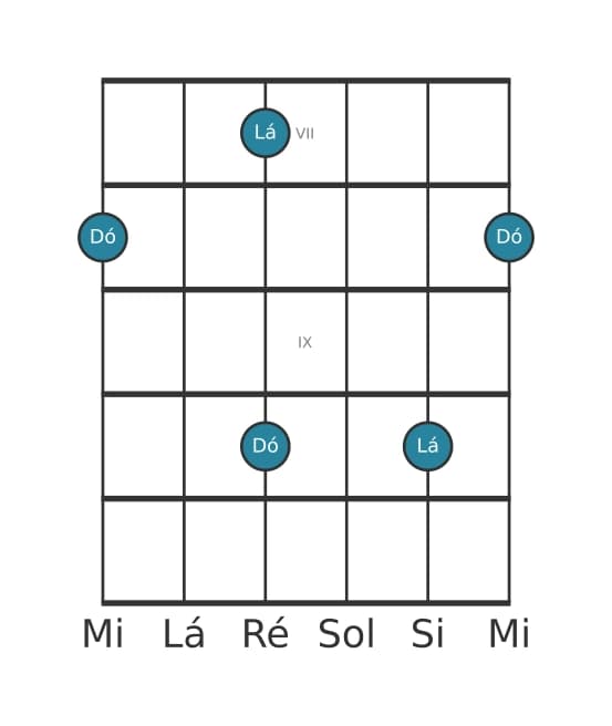 Diagrama de intervalo de guitarra para Sexta maior na posição 6