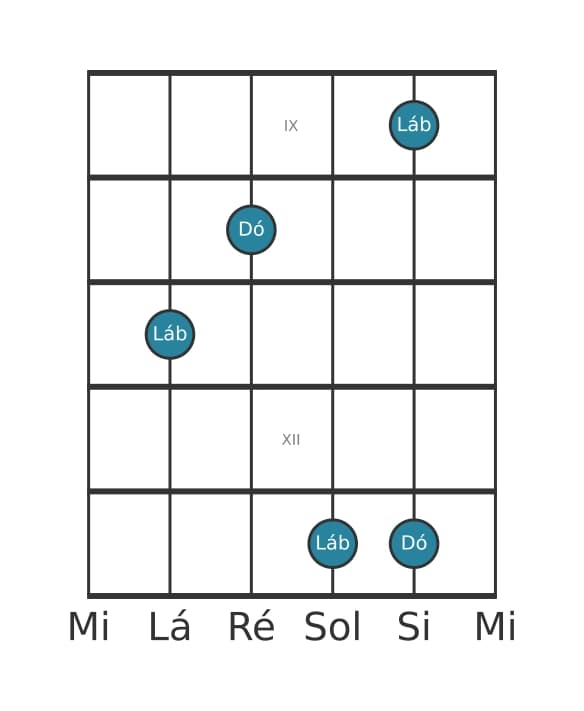 Diagrama de intervalo de guitarra para Sexta menor na posição 8