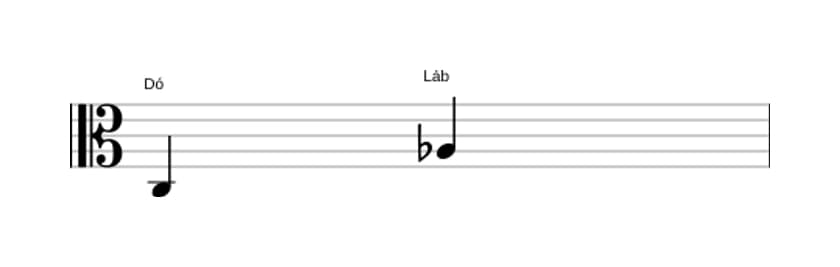 Partitura do intervalo Sexta menor em três oitavas (3)