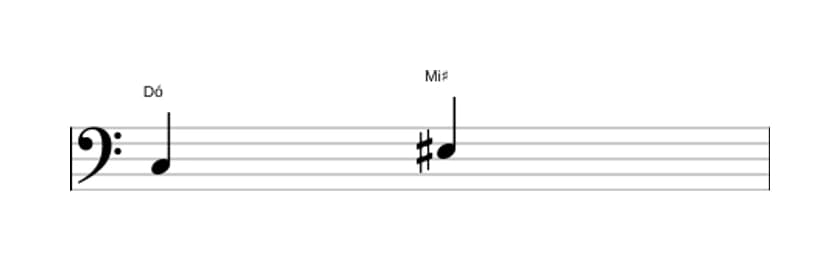 Partitura do intervalo Terça aumentada em três oitavas (3)
