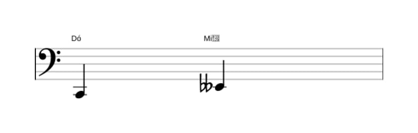 Partitura do intervalo Terça diminuta em três oitavas (2)
