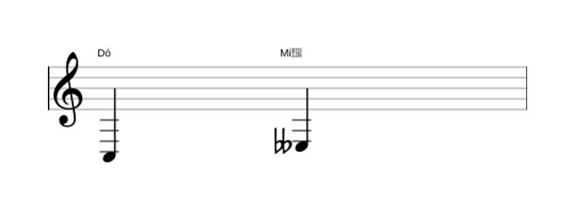 Partitura do intervalo Terça diminuta em três oitavas (3)