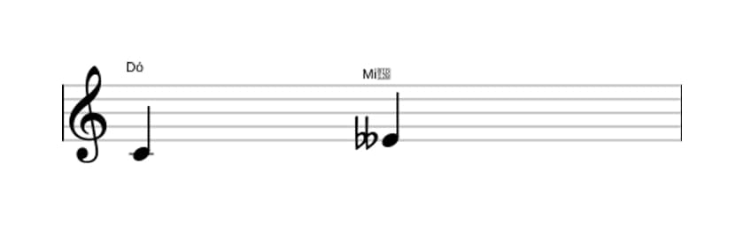 Partitura do intervalo Terça diminuta em três oitavas (4)