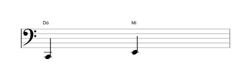 Partitura do intervalo Terça maior em três oitavas (2)