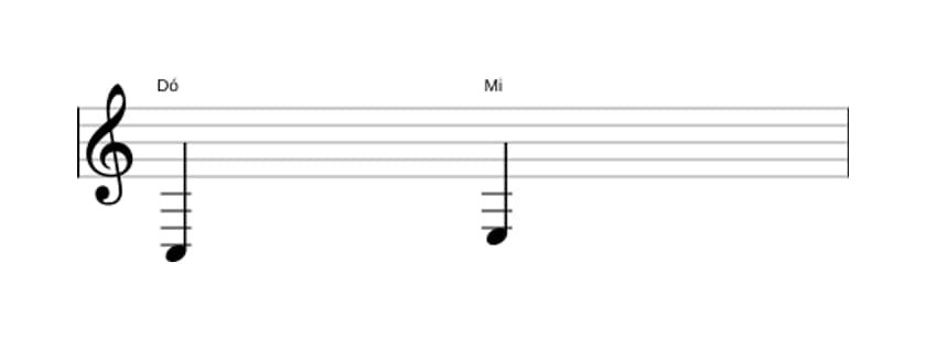 Partitura do intervalo Terça maior em três oitavas (3)