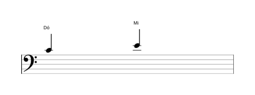 Partitura do intervalo Terça maior em três oitavas (4)