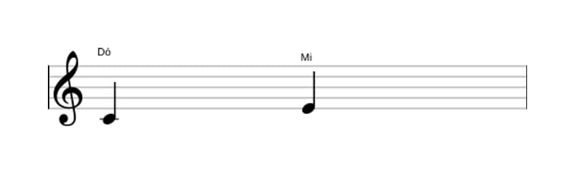 Partitura do intervalo Terça maior em três oitavas (4)