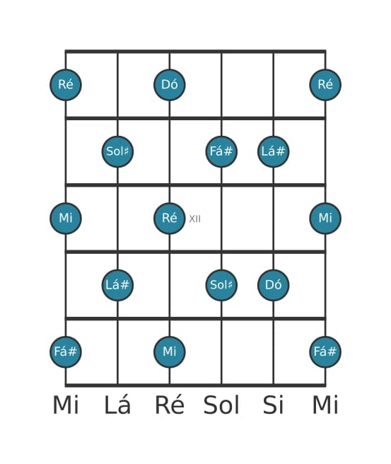 Escala de guitarra para Dó Tom Inteiro na posição 9