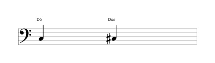 Partitura do intervalo Uníssono aumentado em três oitavas (3)