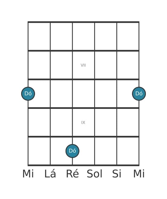 Diagrama de intervalo de guitarra para Uníssono justo na posição 5