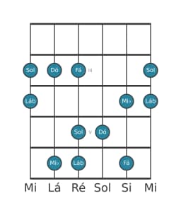 Escala de guitarra para Dó Vietnamita 1 na posição 1