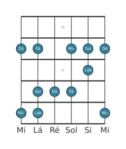 Escala de guitarra para Dó Vietnamita 1 na posição 6
