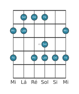 Escala de guitarra para Dó Vietnamita 1 na posição 9