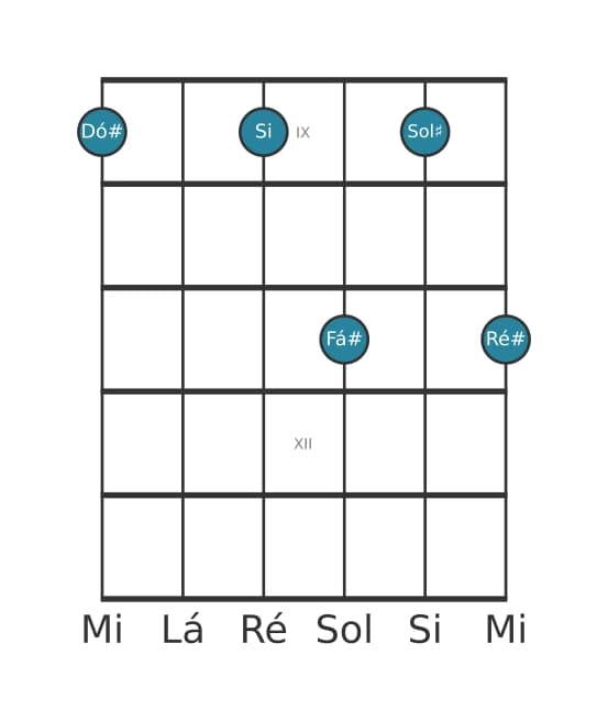 Voz de guitarra #0 do acorde Dó sustenido Dominante decimaprimeira