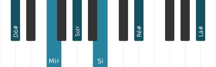 Voz de piano do acorde Dó sustenido Dominante decimaterceira - 0