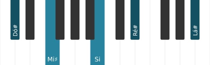 Voz de piano do acorde Dó sustenido Dominante decimaterceira sem quinta - 0
